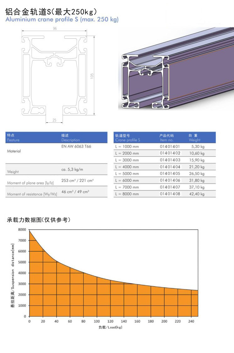 Aluminium Crane Profile S