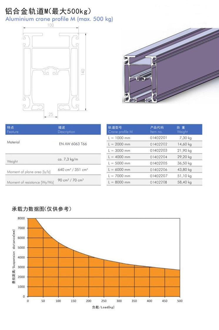 Aluminium Crane Profile M