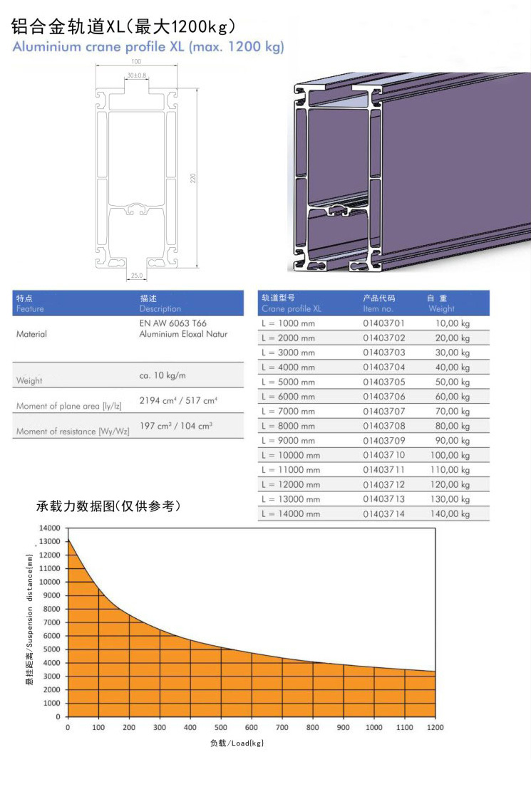 Aluminium Crane Profile XL